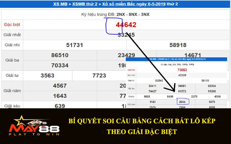 Cách bắt lô kép theo giải đặc biệt